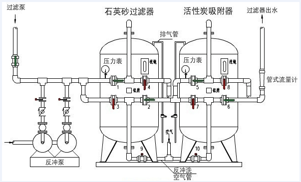 預處理工藝示意圖