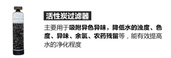 活性炭過濾器