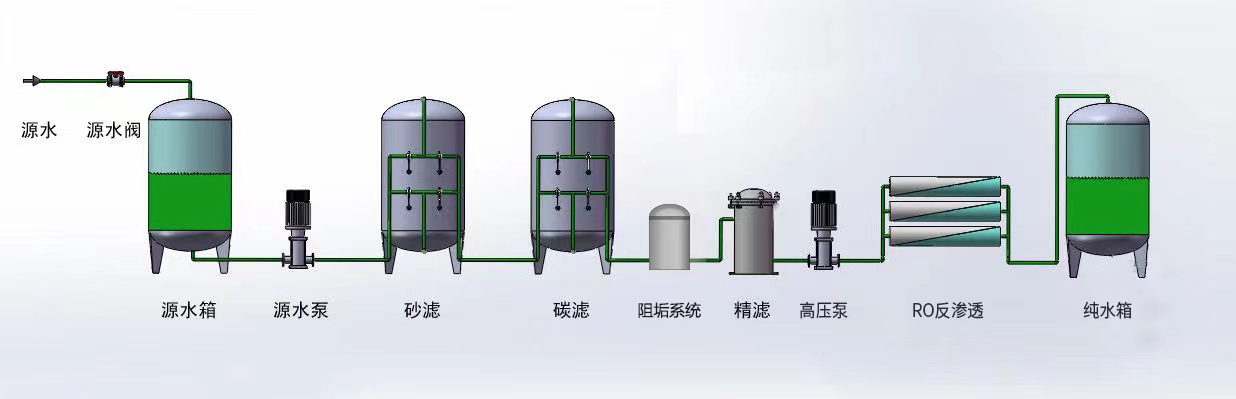 單級反滲透工藝流程圖.jpg